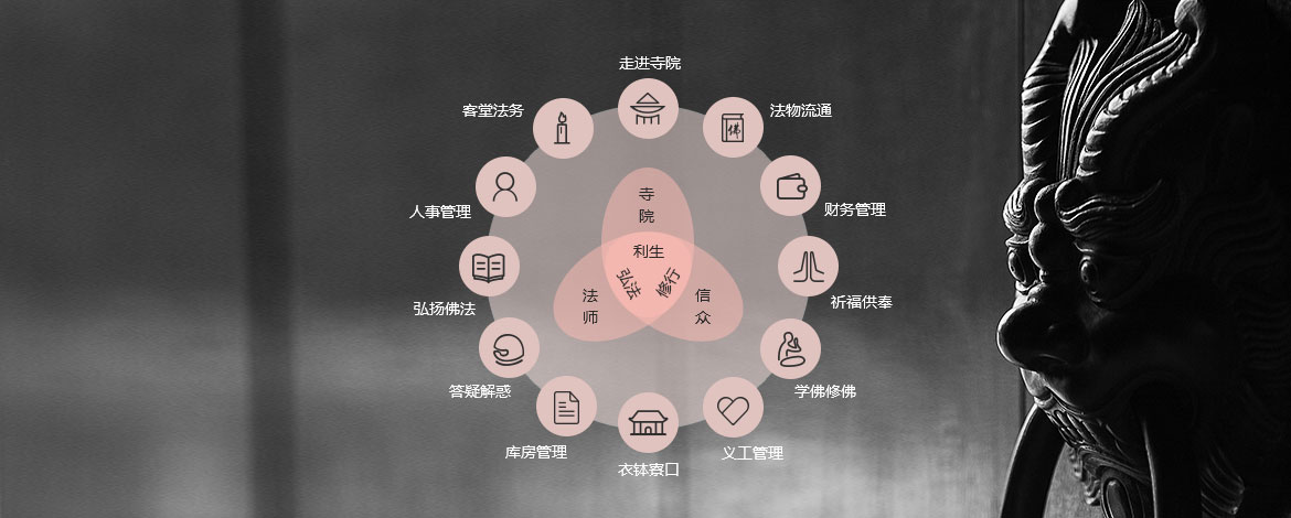 东软云寺务